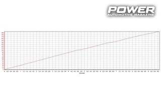 Seat Ibiza 1,8 20vt DSG 566whp